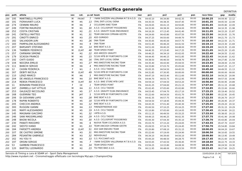 generale Monteriggioni page 5